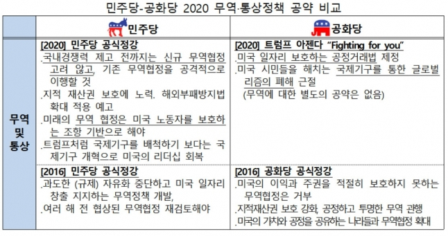자료=전경련