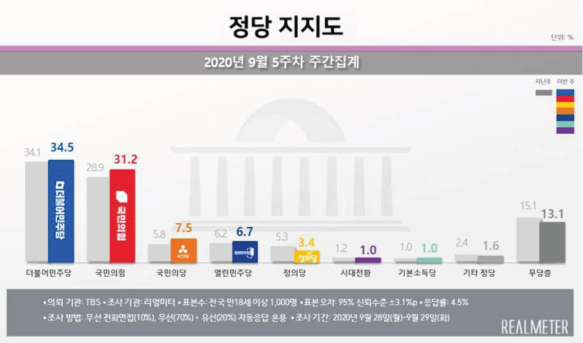 [리얼미터 제공]