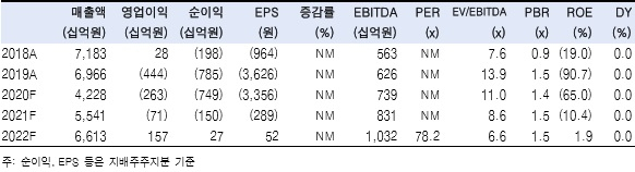 [제공=한국투자증권]