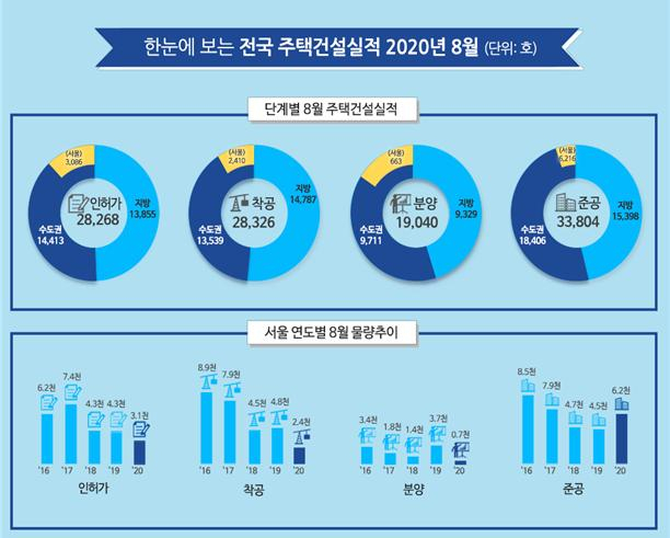 [국토교통부]