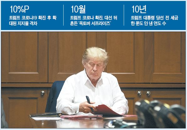도널드 트럼프 미국 대통령이 지난 3일(현지시간) 미국 메릴랜드주 월터리드군병원에서 신종 코로나바이러스 감염증(코로나19) 치료를 받는 도중 병원에 마련된 임시 회의실에서 업무를 보고 있다. [AP]