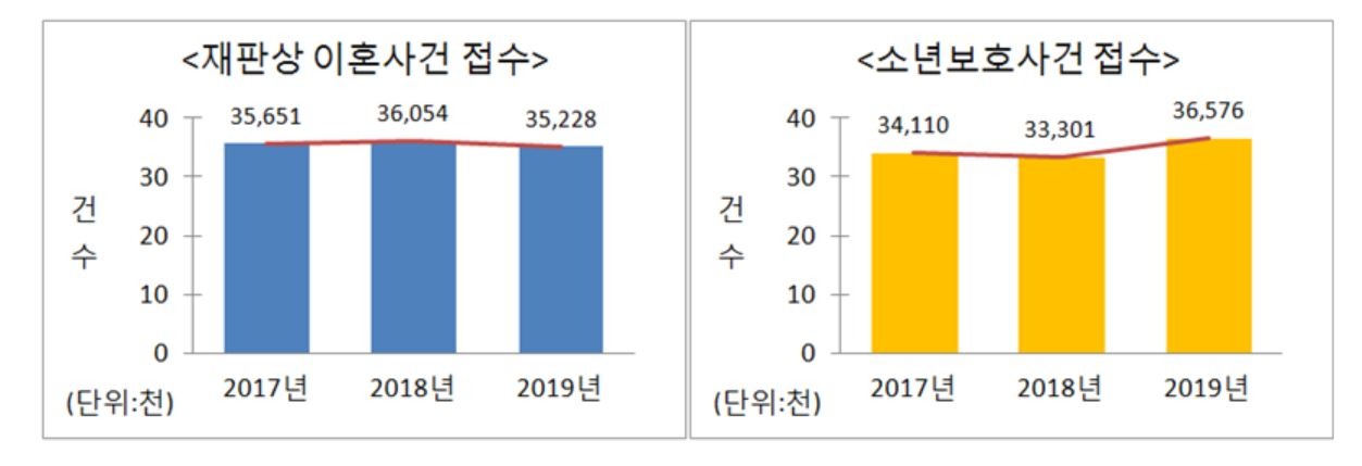 사법연감 2020 [대법원]
