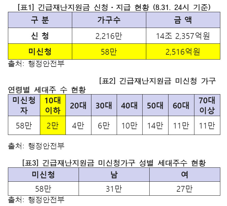 [신현영 의원실 제공]