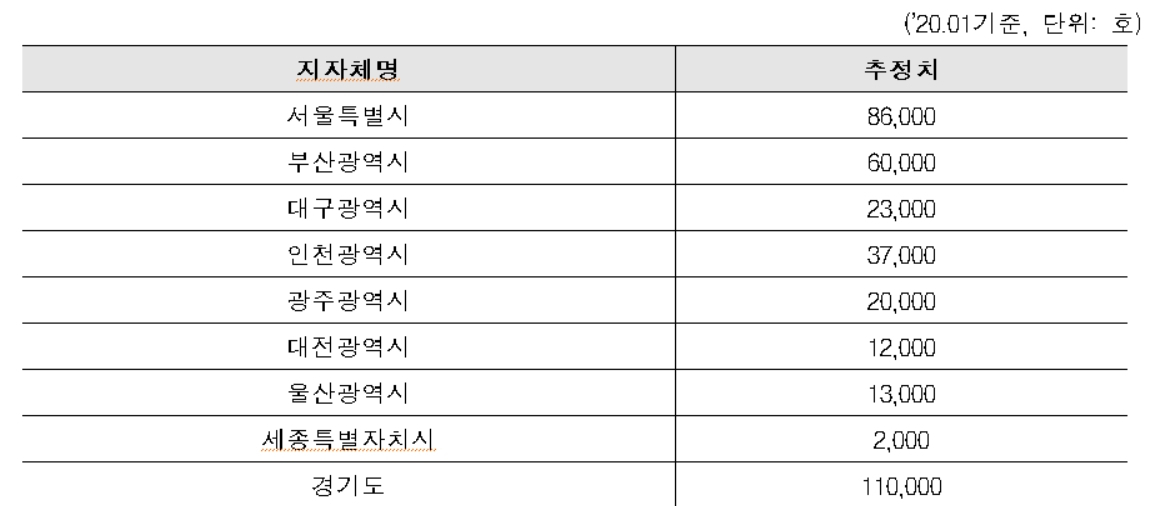 빈집정보시스템 빈집 추정치 [더불어민주당 조오섭 의원실 제공]