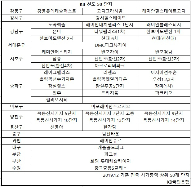 대치동 은마, 거래절벽에도 또 1.3억 올라 역대 최고가[부동산360]