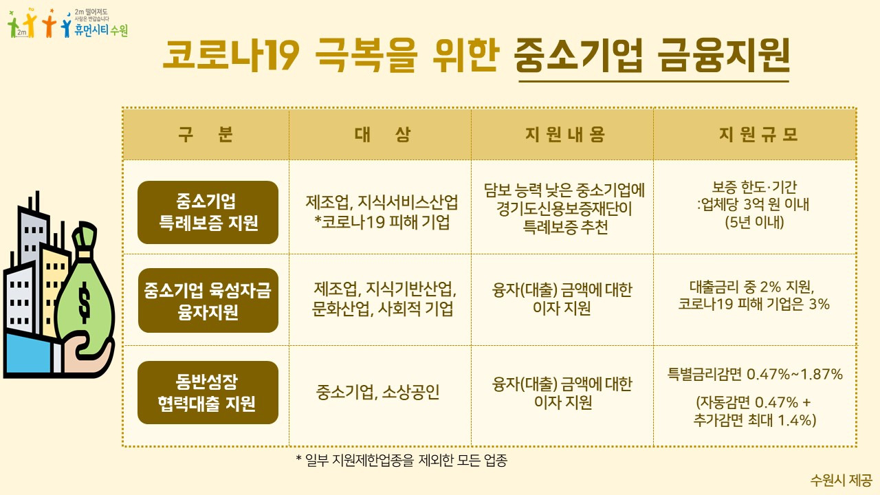 코로나19 극복을 위한 중소기업 금융지원.