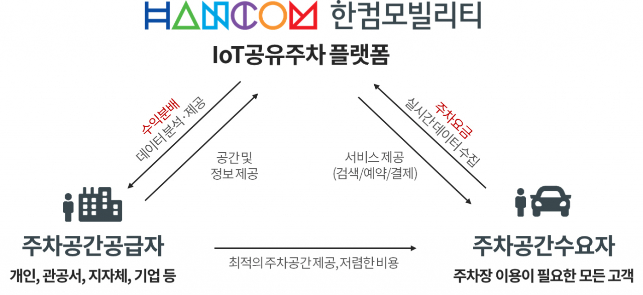 이미지=한글과컴퓨터