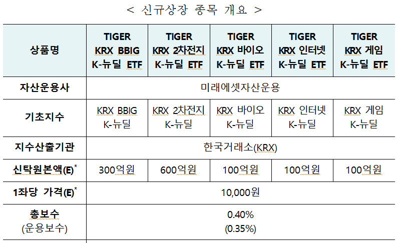 [제공=한국거래소]