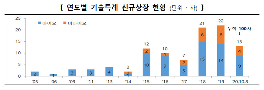 [제공=한국거래소]