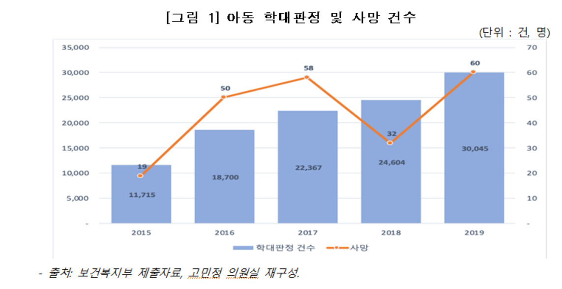 [고민정 의원실 제공]