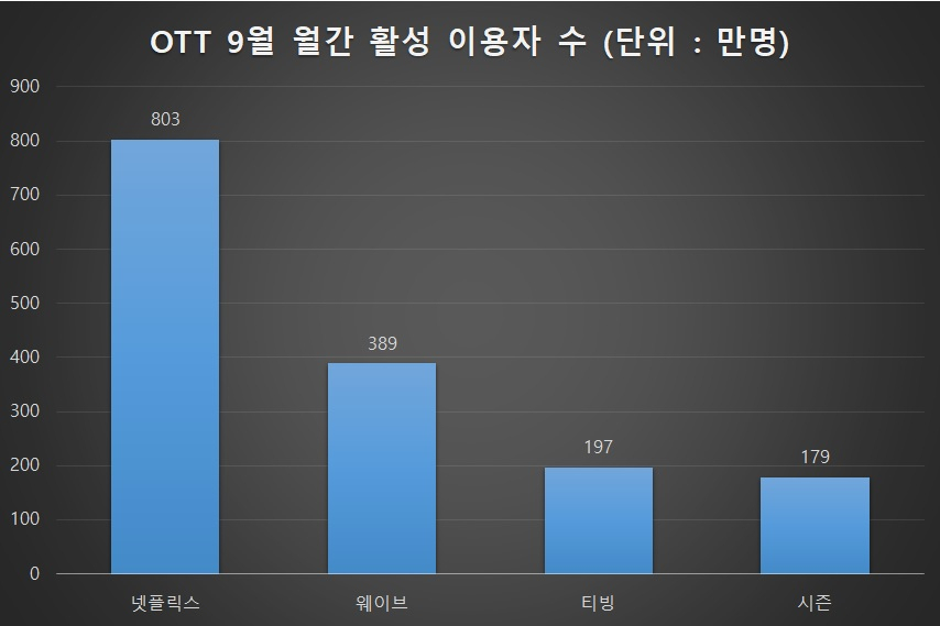 ‘골목대장’ 셋 덤벼도 ‘전국구’에 참패! [IT선빵!]