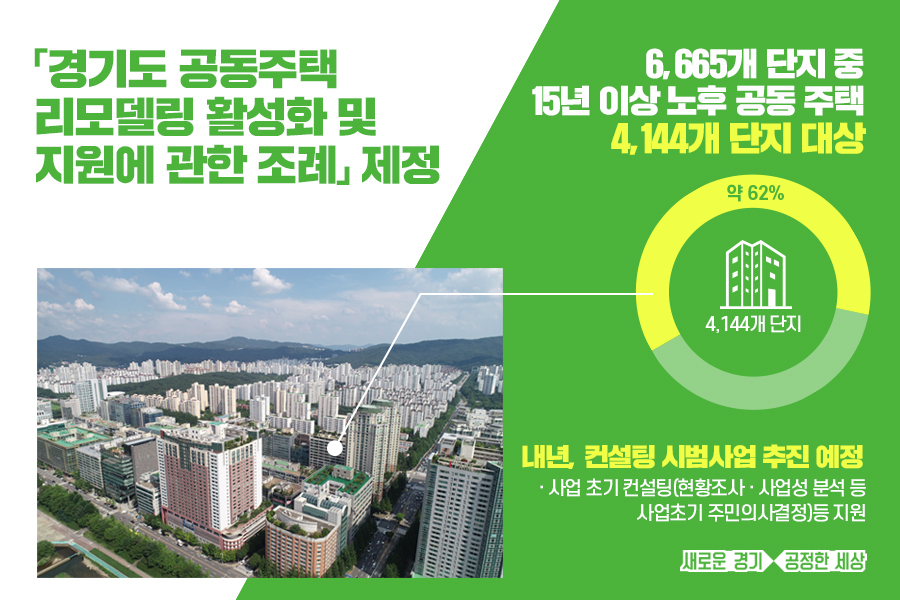 노후 공동주택 리모델링 지원 본격추진. [경기도 제공]