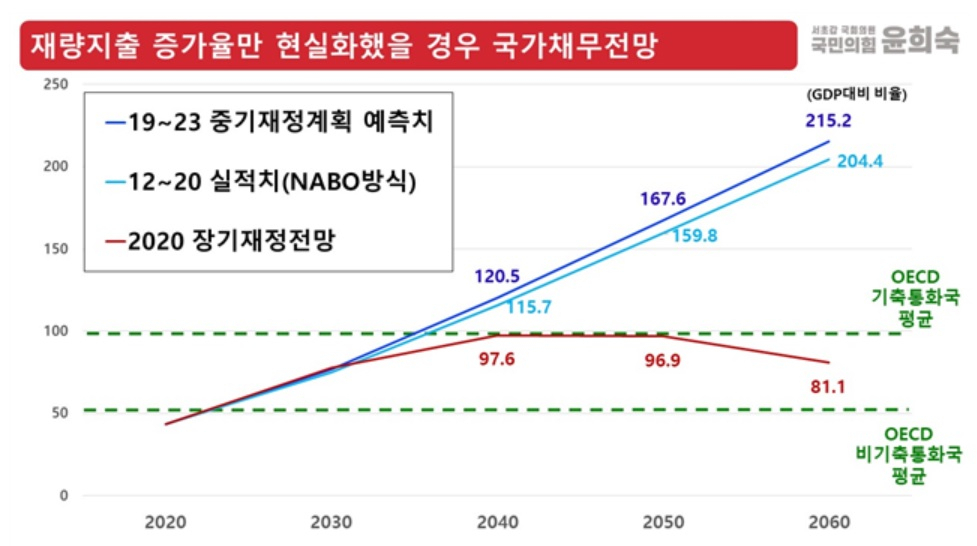 [윤희숙 의원실 제공]