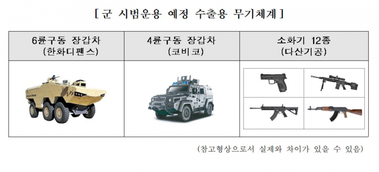 군 시범 운용 예정 수출 무기체계.[사진=방위사업청]