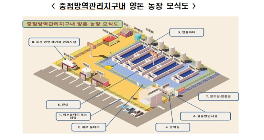 〈자료: 농림축산식품부〉