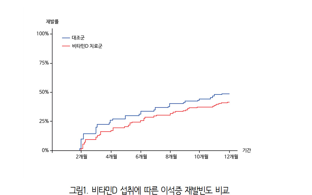 분당서울대병원 제공