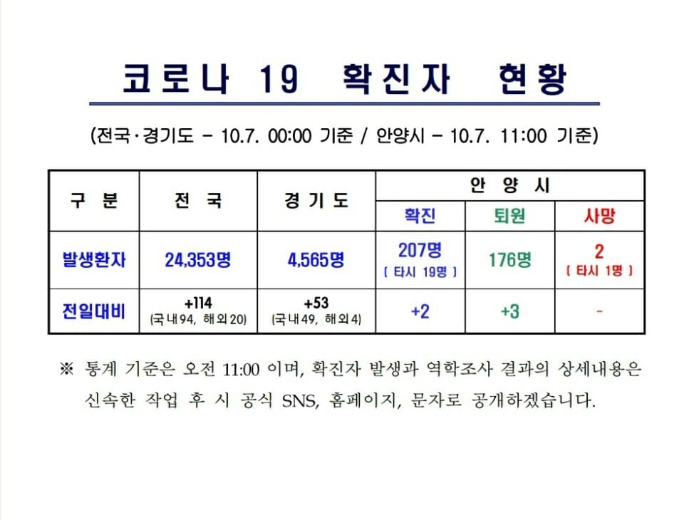 최대호 안양시장 페북 캡처.