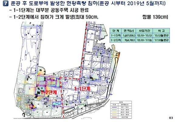 부산명지지구 도로침하 원인분석 및 대책수립 학술연구용역 내용. [국민의힘 이헌승 의원 제공]