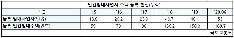 “집 팔지도 못하게…”규제가 잠근 매물, 눈치싸움만 남아[부동산360]