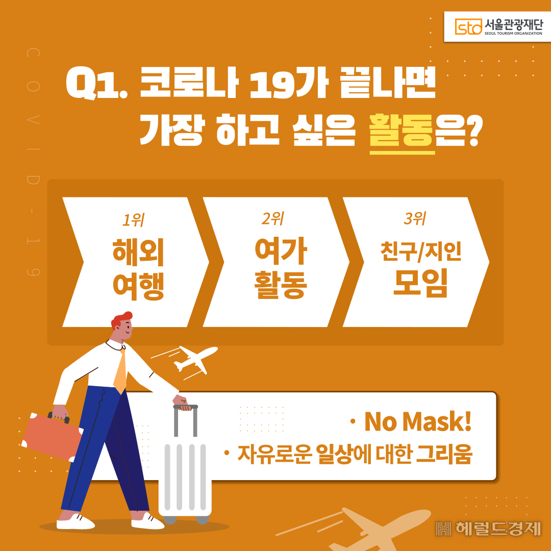 코로나 19 종식후 서울시민이 하고 싶은 여가 활동 순위. [서울관광재단 제공]