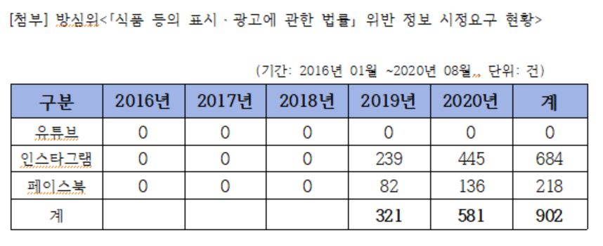 [단독] 가짜광고 판치는 유튜브…5년간 단속은 '빵(0)'건! [IT선빵!]