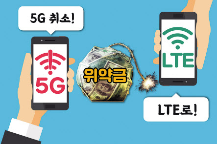 “나 다시 돌아갈래!”…2년 만에 5G 탈출하는 ‘리턴족’ [IT선빵!]