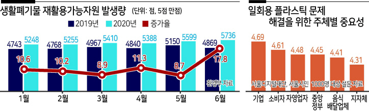 재활용품 산더미…‘쓰레기 팬데믹’ 시대