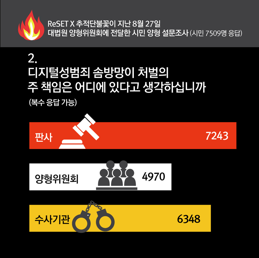 [추적단불꽃]
