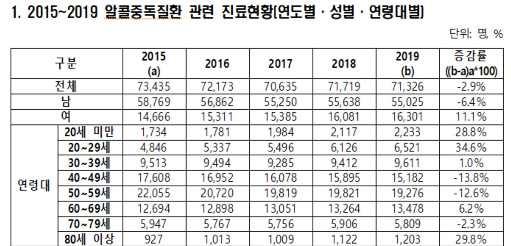 [서영석 더불어민주당 의원실 제공]