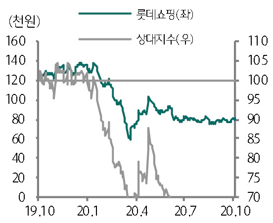 [제공=하나금융투자]