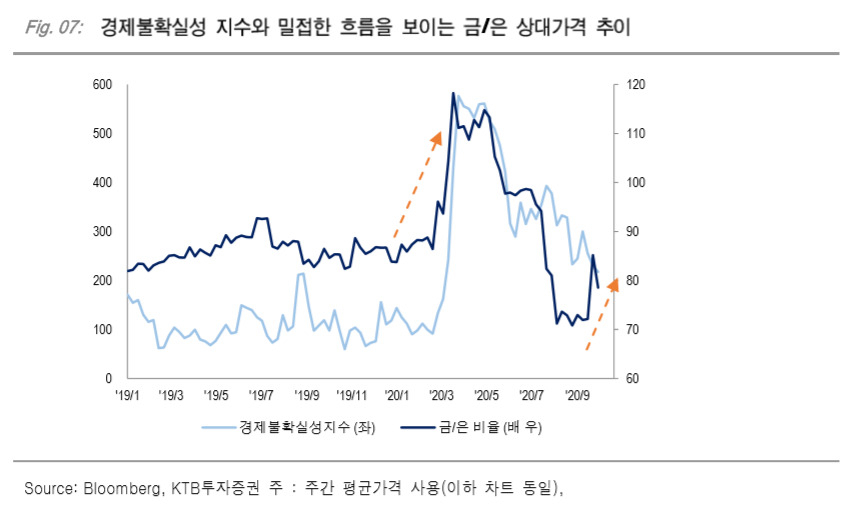 [KTB투자증권 보고서]
