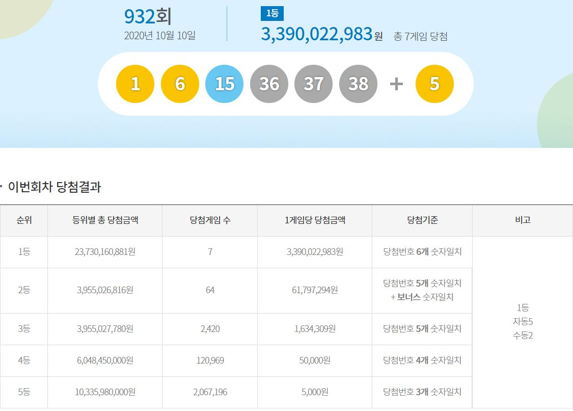[동행 복권 갈무리]