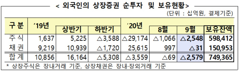 자료 : 금융감독원