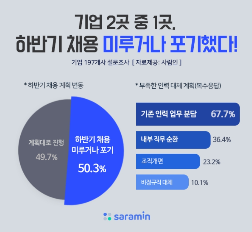 [사람인 제공]