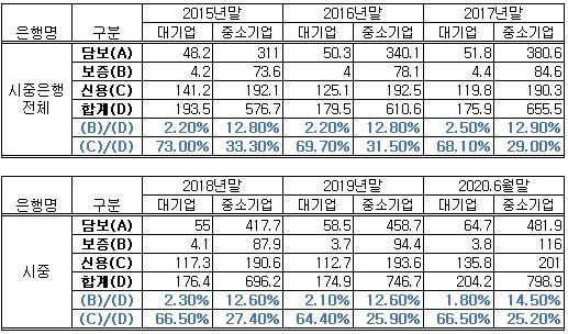 자료=윤관석 의원실