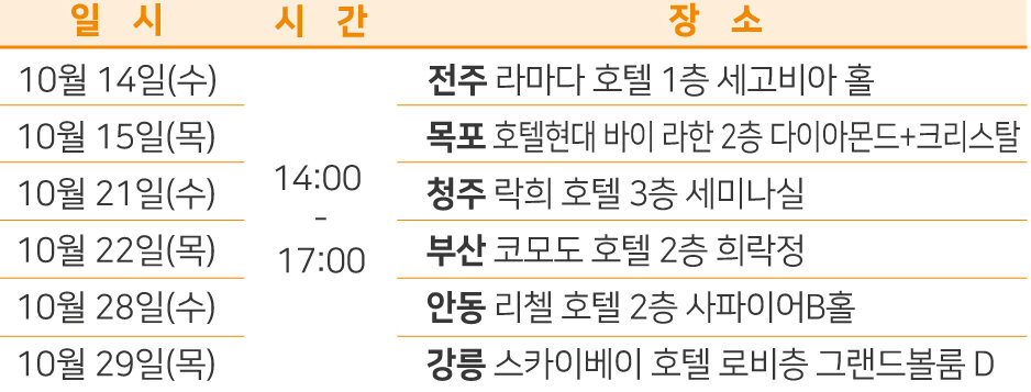 문체부와 한국관광공사의 예비 관광두레PD 아카데미 및 2021 관광두레PD 선발 설명회 일정