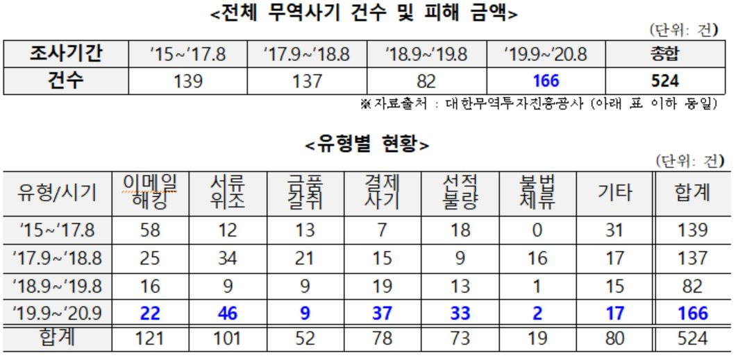 이장섭 의원실 제공