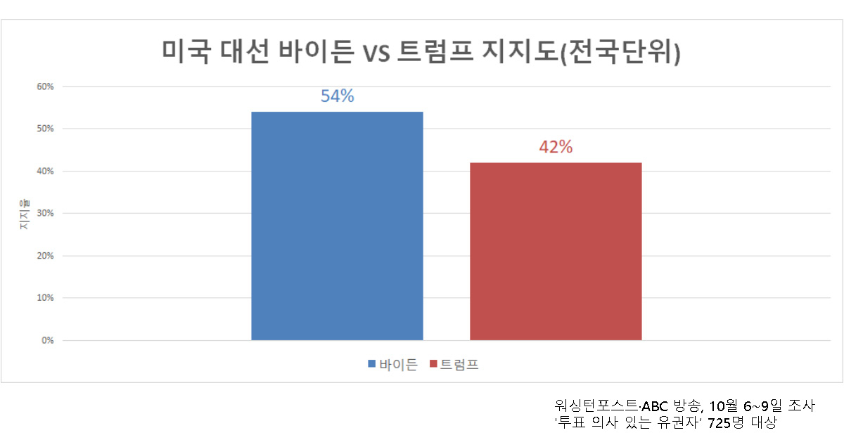 [WP-ABC 방송]