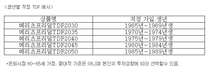 [제공=메리츠자산운용]