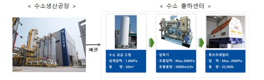 〈자료: 산업통상자원부〉
