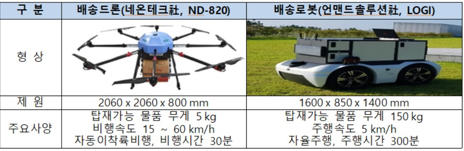 〈자료: 산업통상자원부〉
