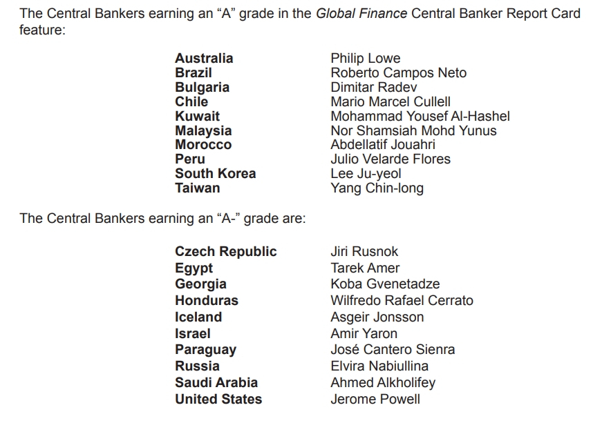 'Global Finance’s Central Banker Report Cards 2020'에서 발췌