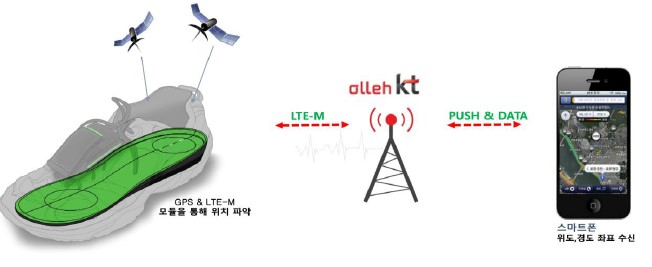 서초구 스마트인솔.