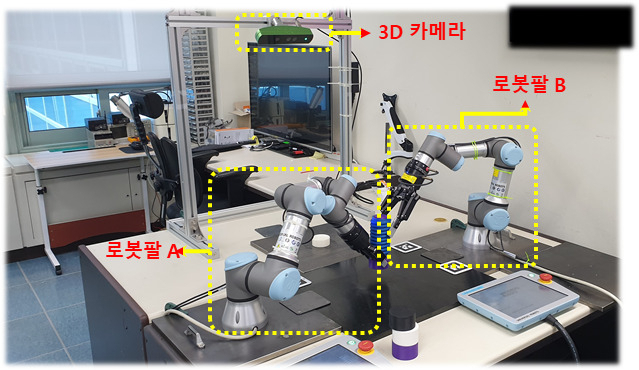스마트제조 액션브레인 물리환경 구축 예시.[ETRI 제공]