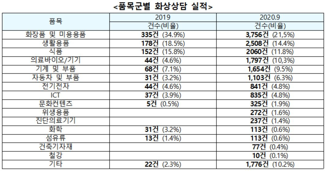 이장섭 의원실 제공