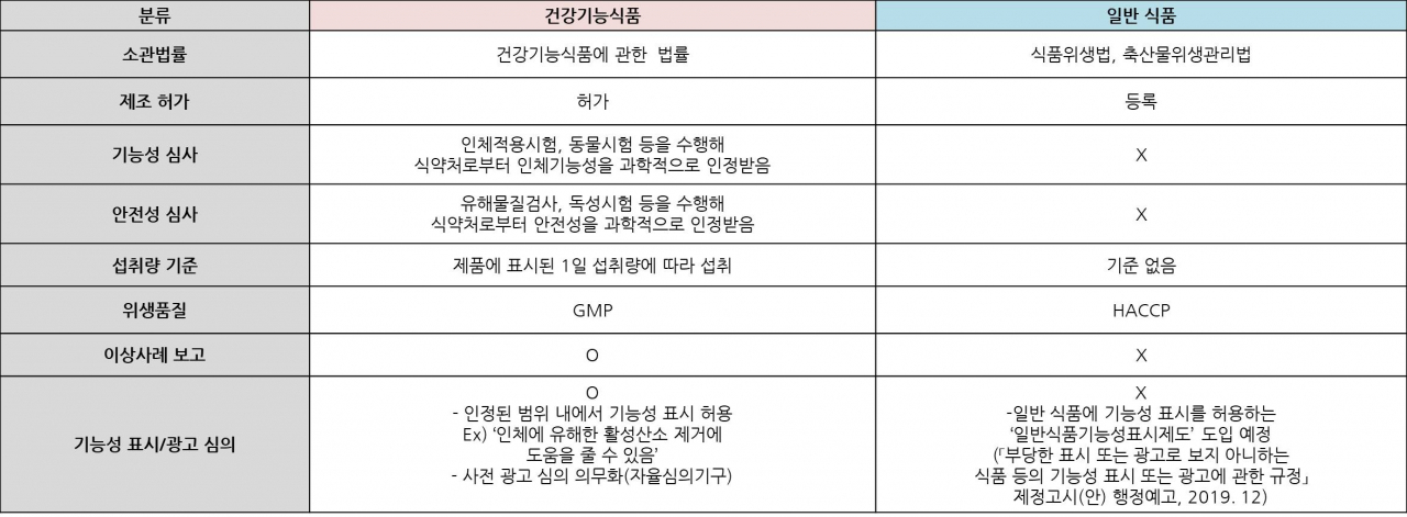 한국건강기능식품협회 제공