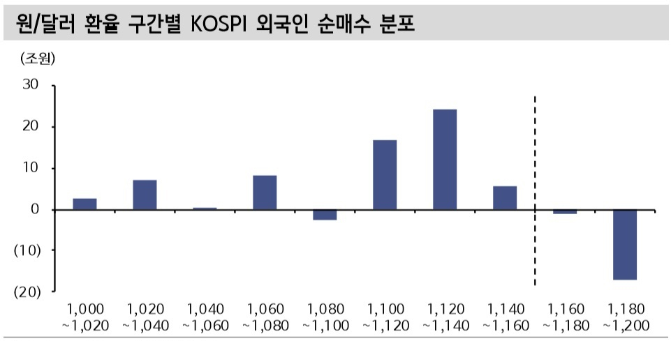 자료 : QuantiWise, 신한금융투자