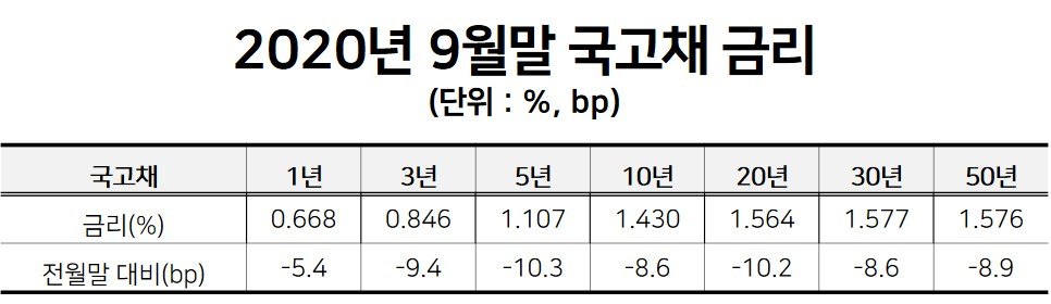 출처:금융투자협회 제공