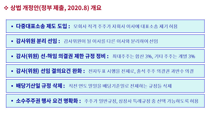[제공=송민경 한국기업지배구조원 선임연구위원]