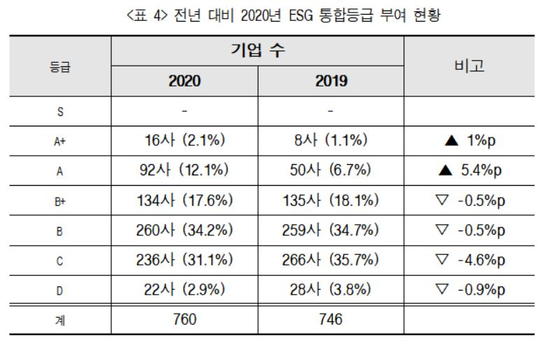 [한국기업지배구조원 제공]